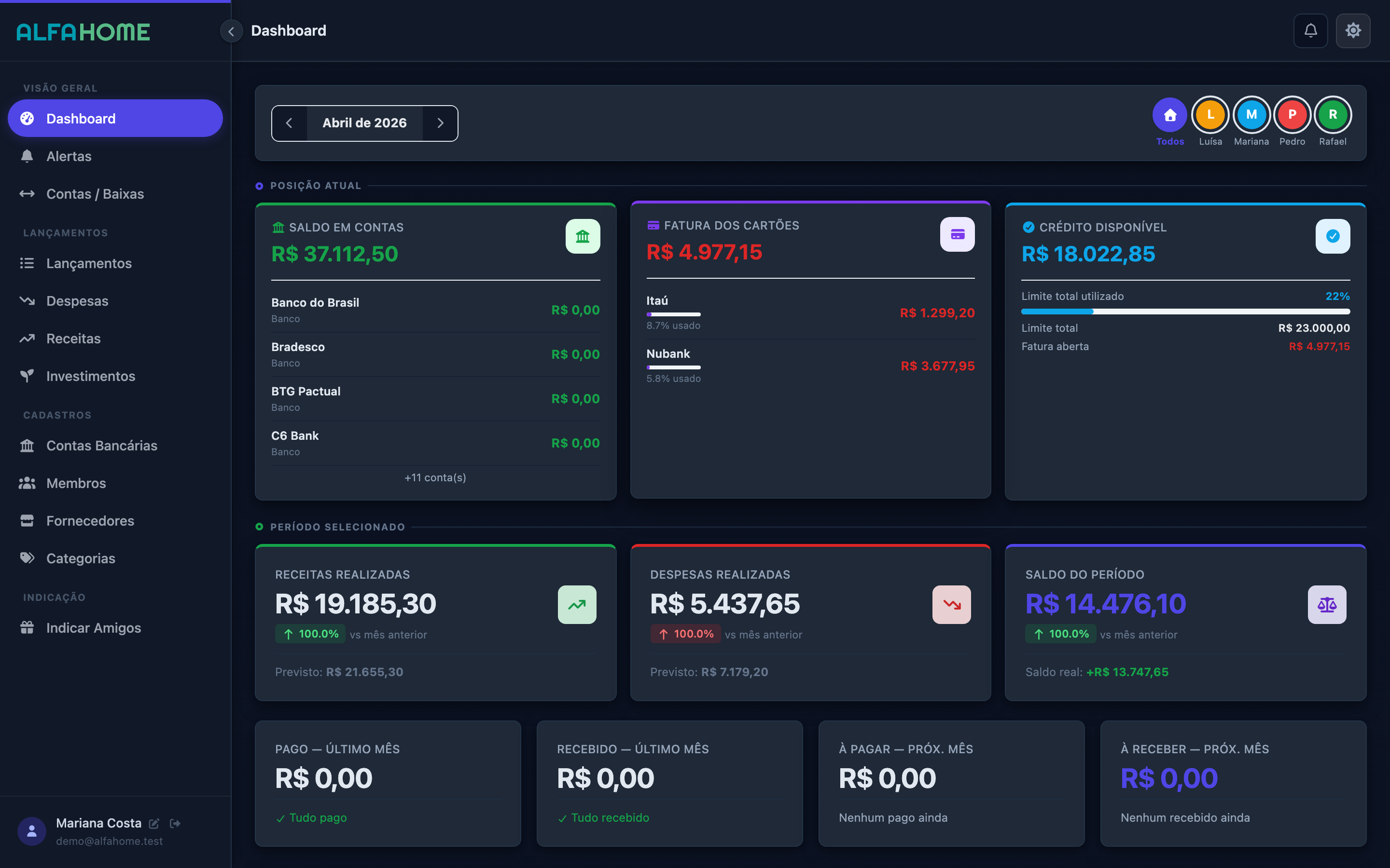 Dashboard do AlfaHome com indicadores financeiros da família
