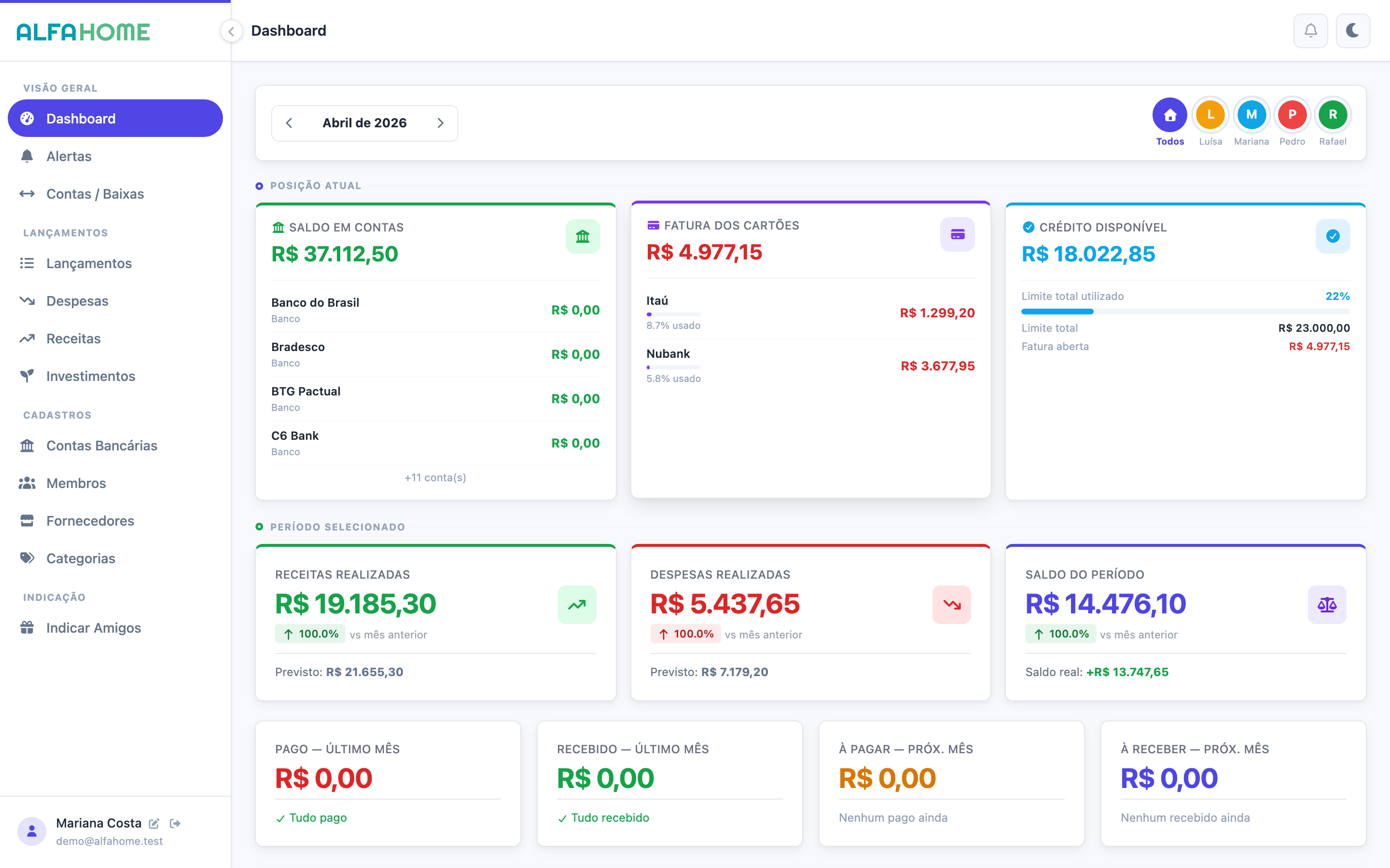 Dashboard do AlfaHome com indicadores financeiros da família